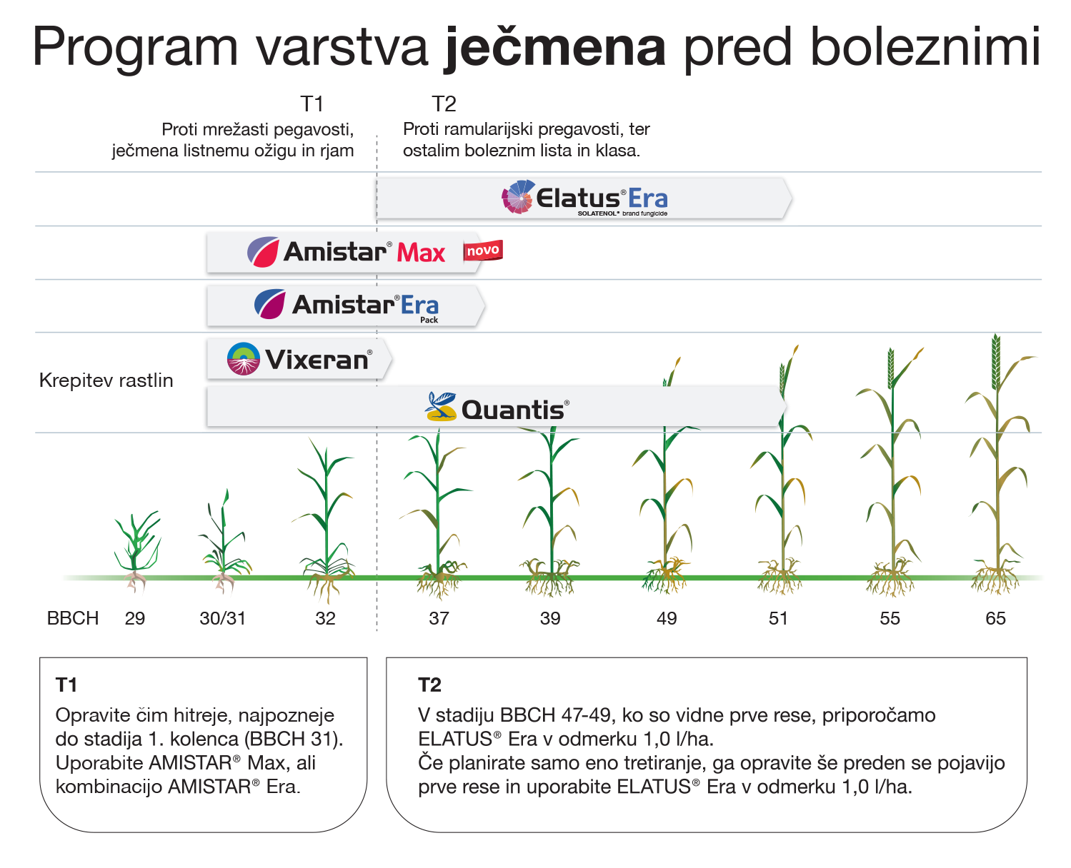 Program varstva ječmena pred boleznimi 2025