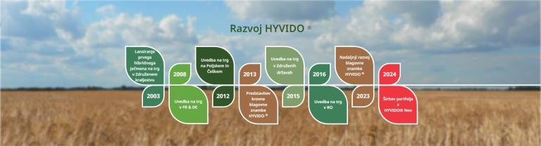 Razvoj hibridnega ječmena Hyvido