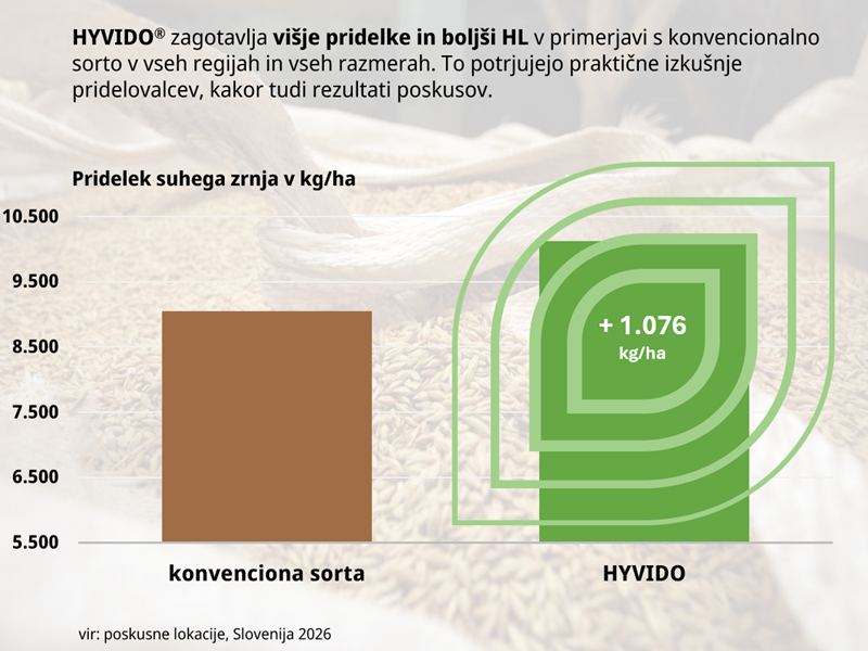 Podatki o sortah temeljijo na rezultatih uradnih sortnih poskusov in/ali lastnih izkušnjah. Uspešnost sorte je  odvisna tudi od ustreznih okoljskih pogojev.