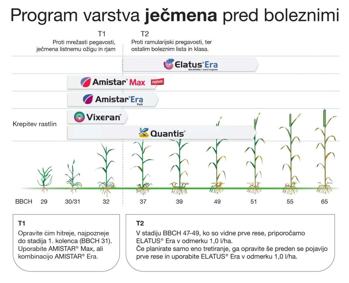 Porogram varstva ječmena pred boleznimi